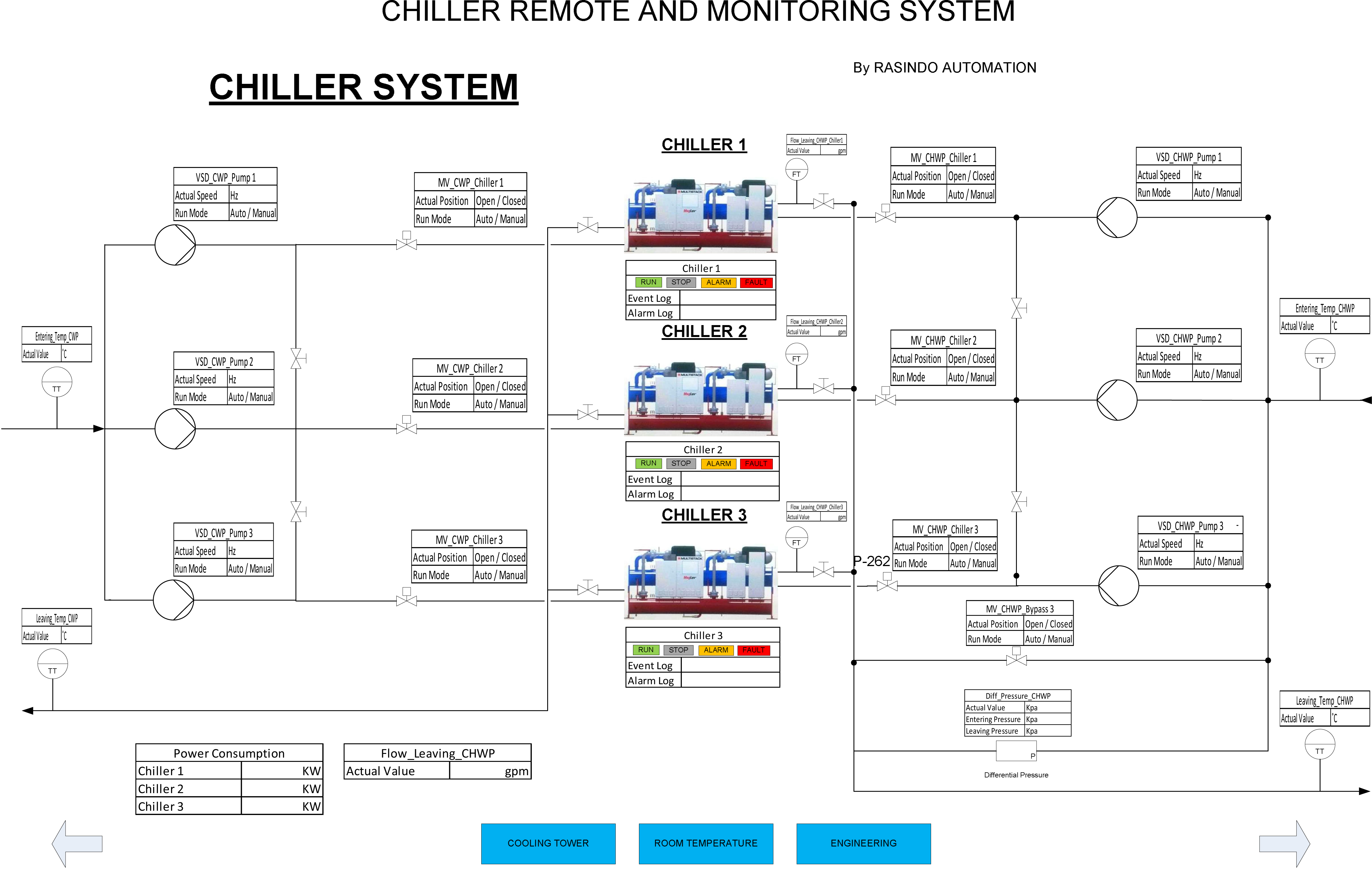 Desain Chiller Plant